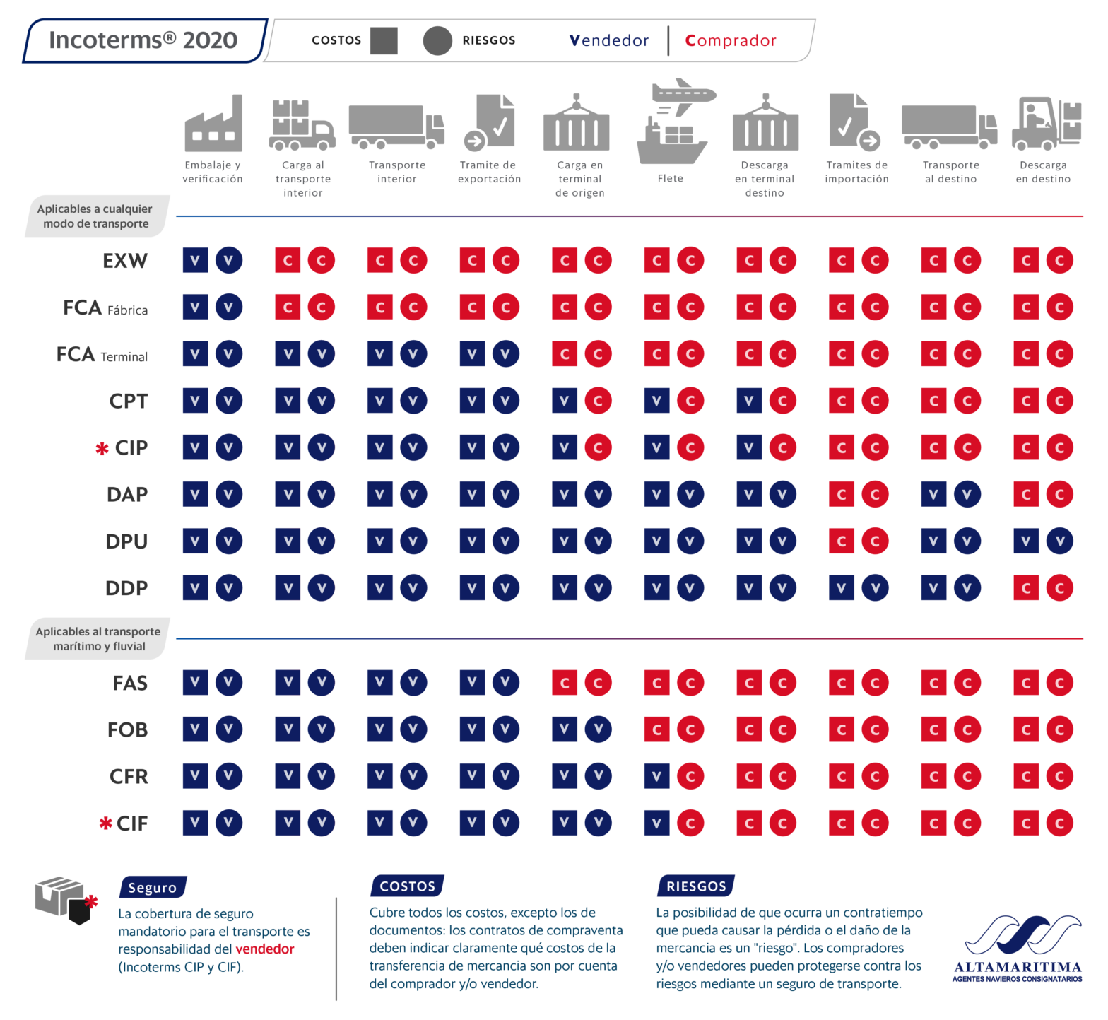 Álbumes 91+ Foto International Chamber Of Commerce Incoterms 2020