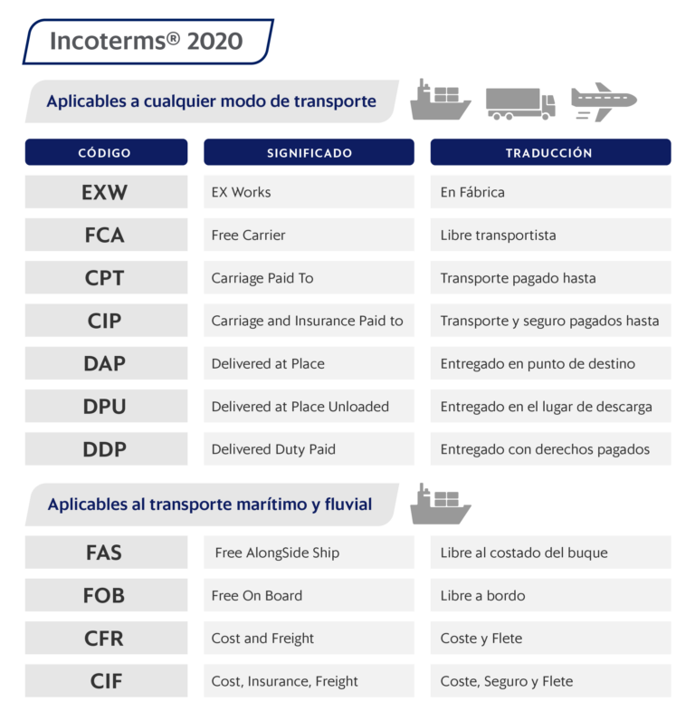 incoterms que significan
