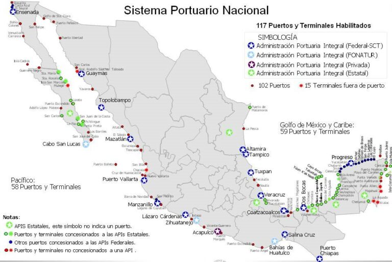 mapa puertos mexico